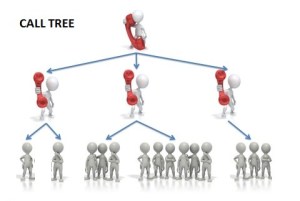 Setting-Up-a-Phone-Tree